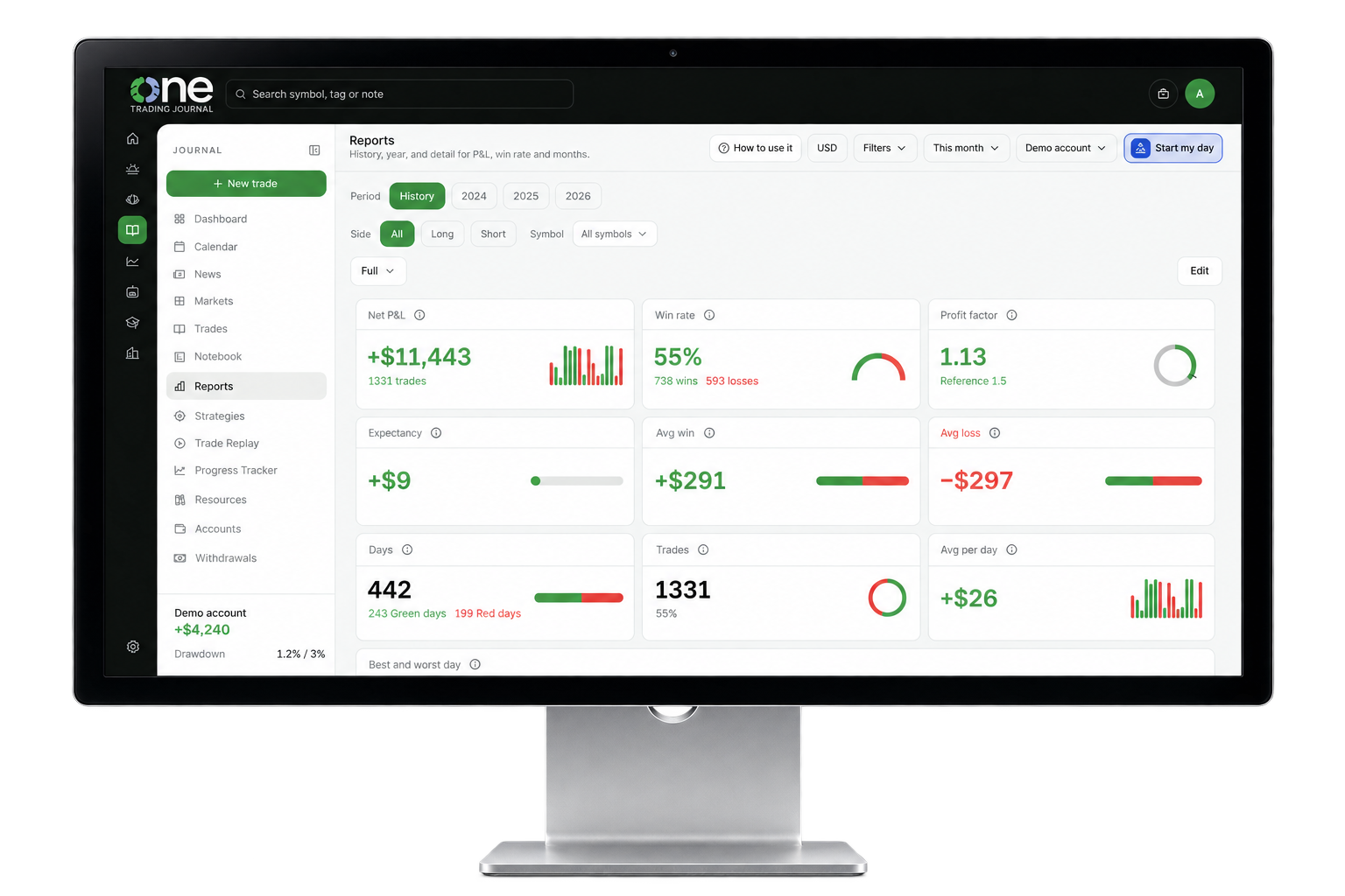 Monitor realista con la pantalla de informes de One Trading Journal