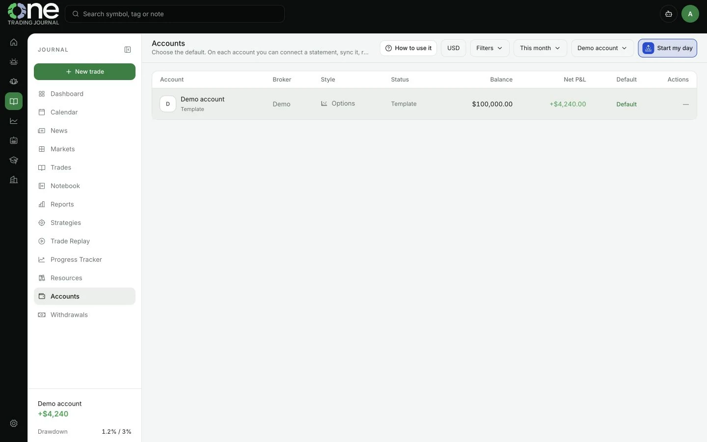 Captura de Cuentas de One Trading Journal con datos de ejemplo