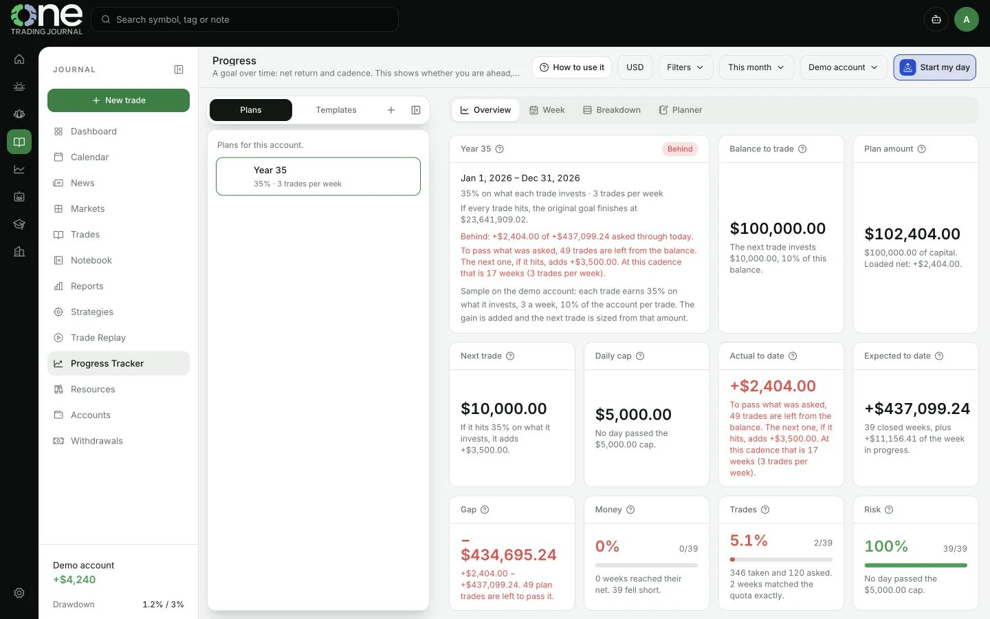 Captura de Progreso de One Trading Journal con datos de ejemplo