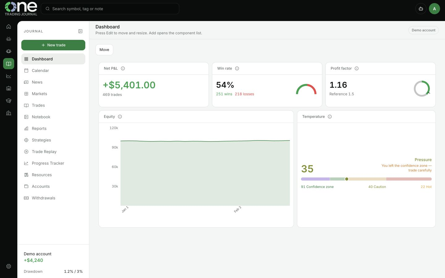 Captura de Dashboard de One Trading Journal con datos de ejemplo
